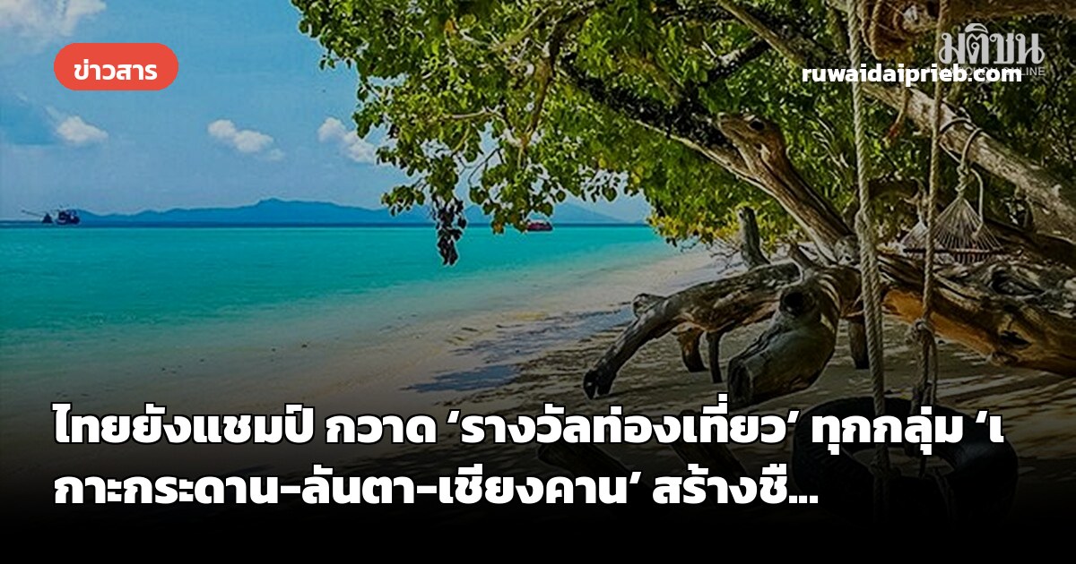 ไทยยังแชมป์ กวาด ‘รางวัลท่องเที่ยว’ ทุกกลุ่ม ‘เกาะกระดาน-ลันตา-เชียงคาน’ สร้างชื...