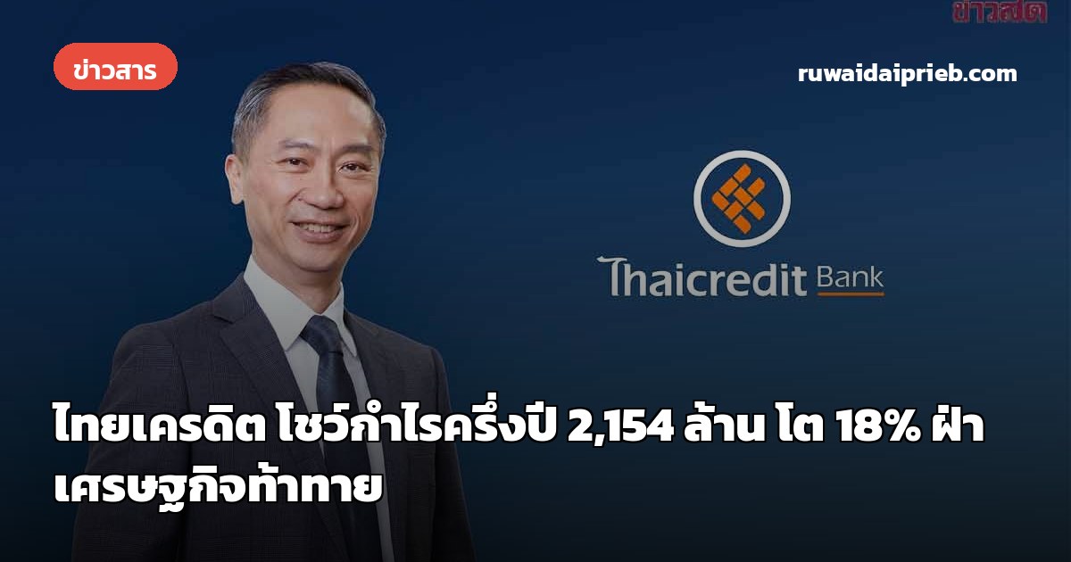 ไทยเครดิต โชว์กำไรครึ่งปี 2,154 ล้าน โต 18% ฝ่าเศรษฐกิจท้าทาย